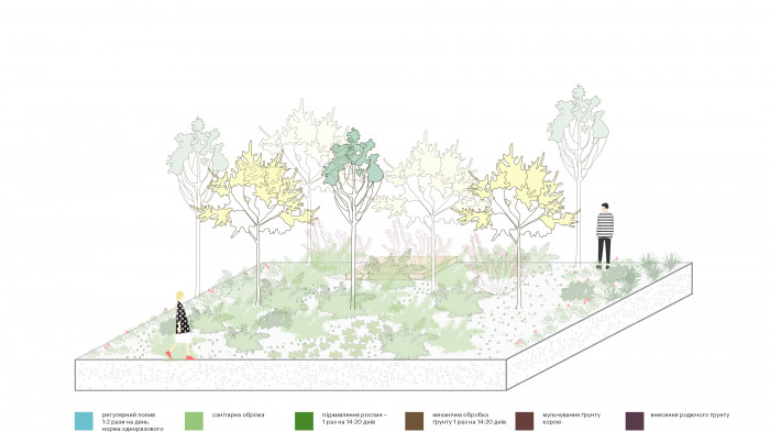1 рік — посадка рослин / Event plaza 'UNIT.City'