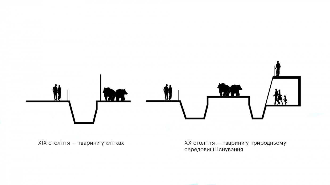 / Парк розваг з зоопарком на території озера Беюк-Шор / Парк розваг з зоопарком на території озера Беюк-Шор