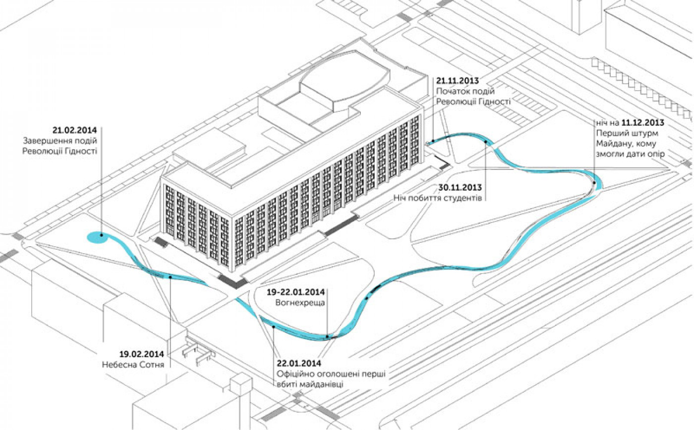 / 'Територія Майдану' — площа перед будівлею Полтавської ОДА / 'Територія Майдану' — площа перед будівлею Полтавської ОДА