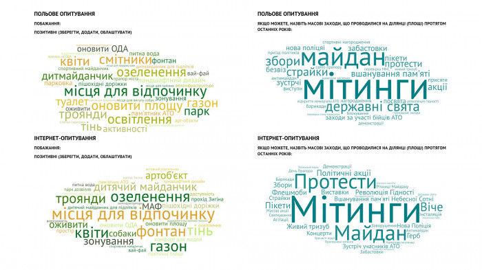 / 'Територія Майдану' — площа перед будівлею Полтавської ОДА