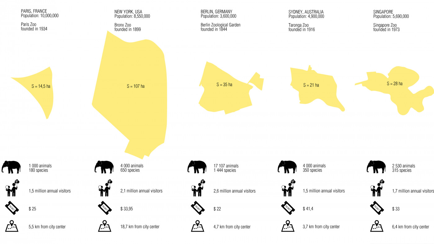 / Парк розваг з зоопарком на території озера Беюк-Шор / Парк розваг з зоопарком на території озера Беюк-Шор