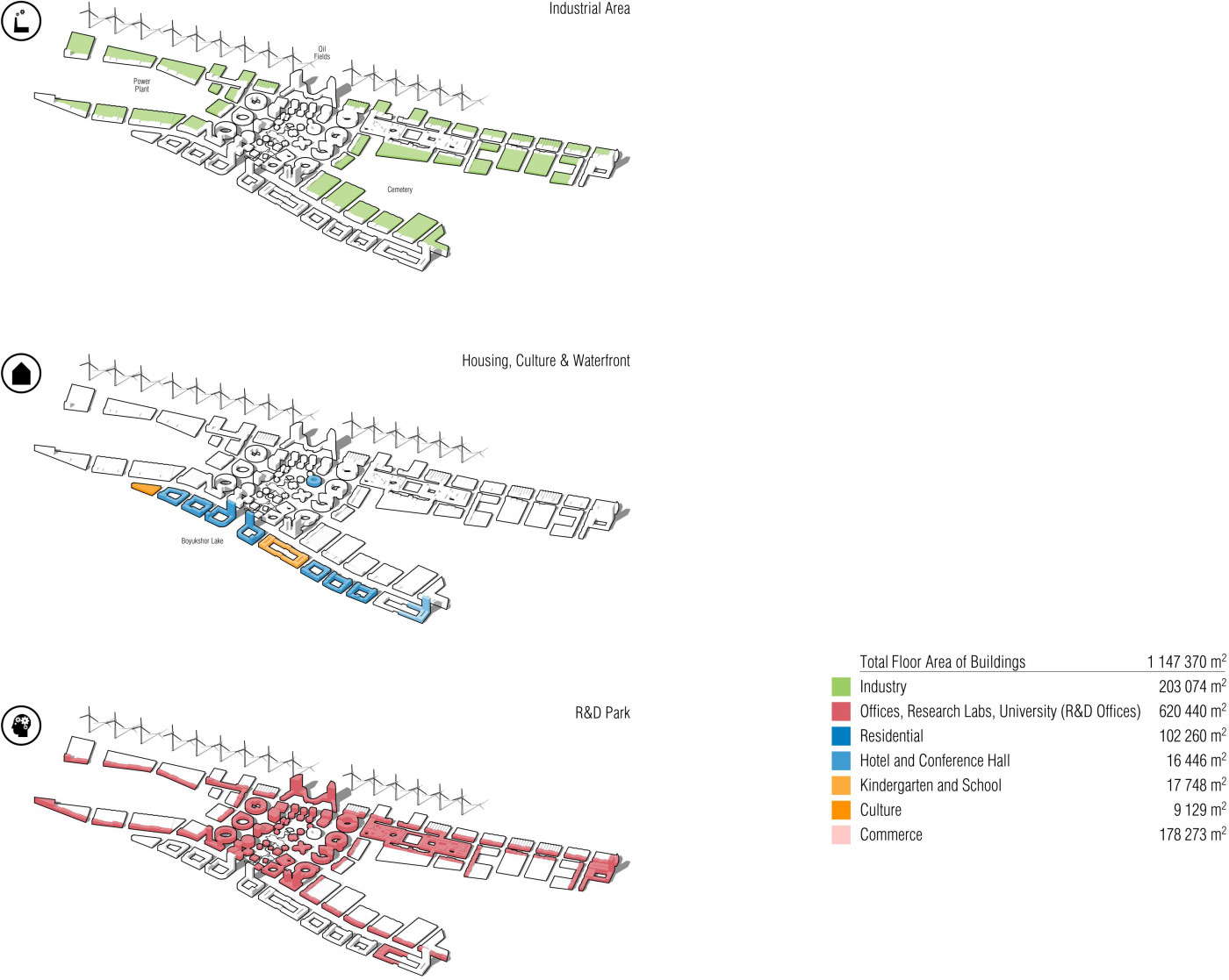 / Технопарк на території озера Беюк-Шор / Технопарк на території озера Беюк-Шор