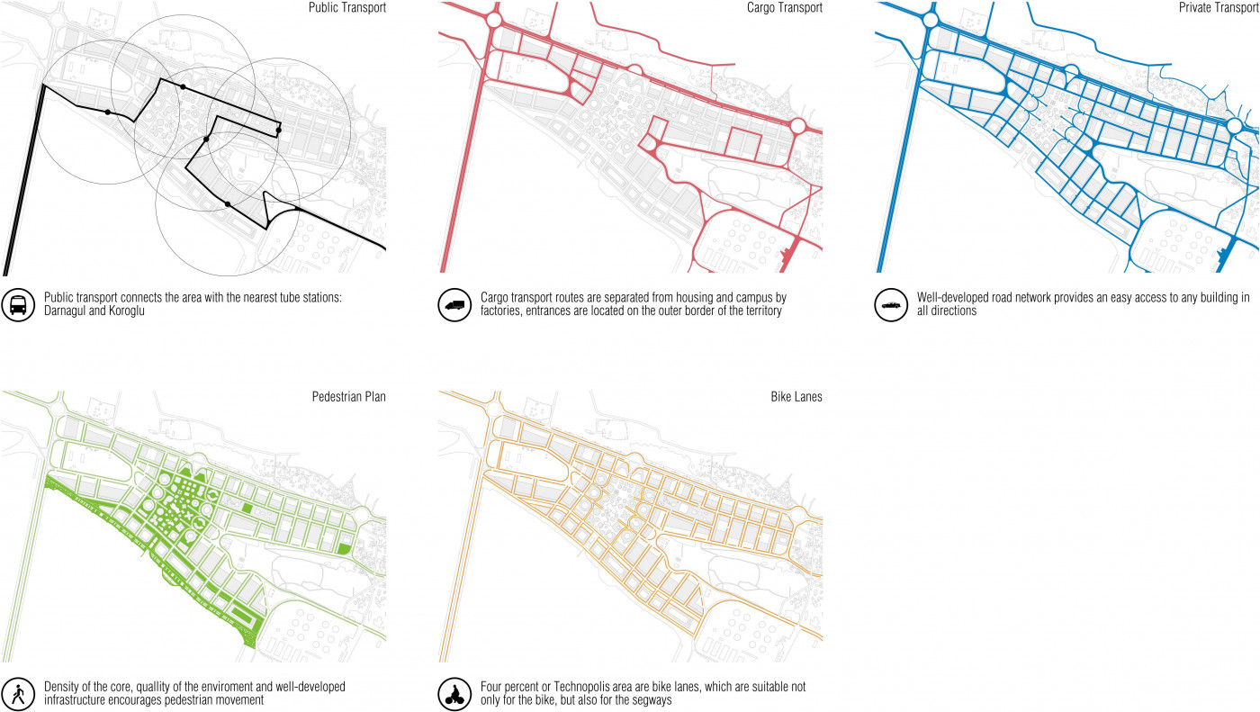 / Технопарк на території озера Беюк-Шор / Технопарк на території озера Беюк-Шор