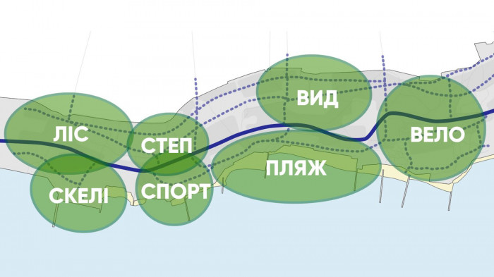 Зонування території схилів / Воркшоп 'Одеські схили'
