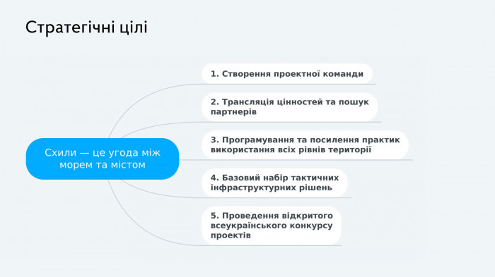 / Воркшоп 'Одеські схили'