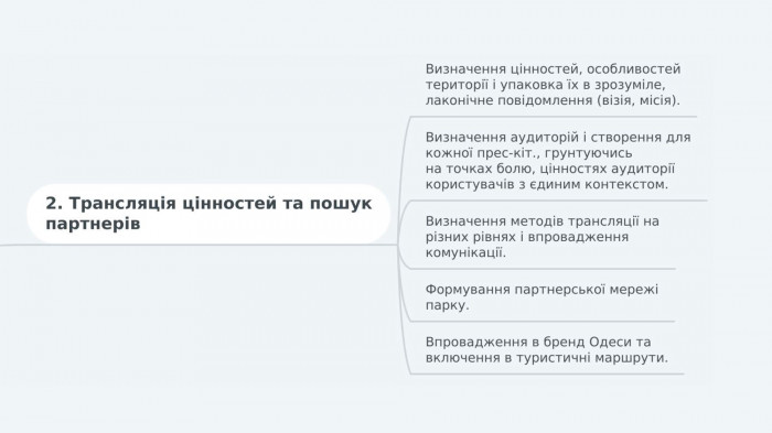 / Воркшоп 'Одеські схили'