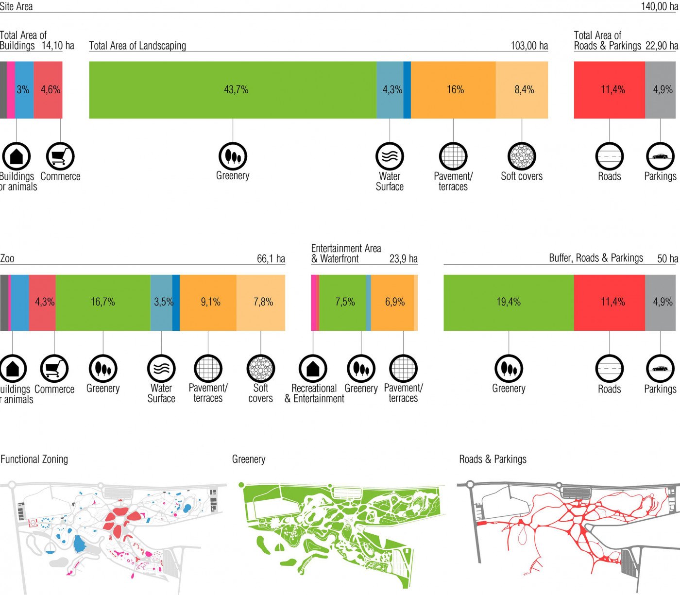 / Парк розваг з зоопарком на території озера Беюк-Шор / Парк розваг з зоопарком на території озера Беюк-Шор