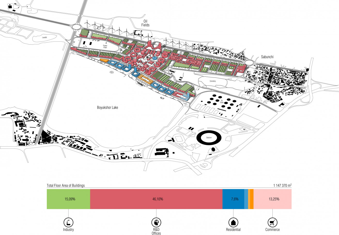 / Технопарк на території озера Беюк-Шор / Технопарк на території озера Беюк-Шор