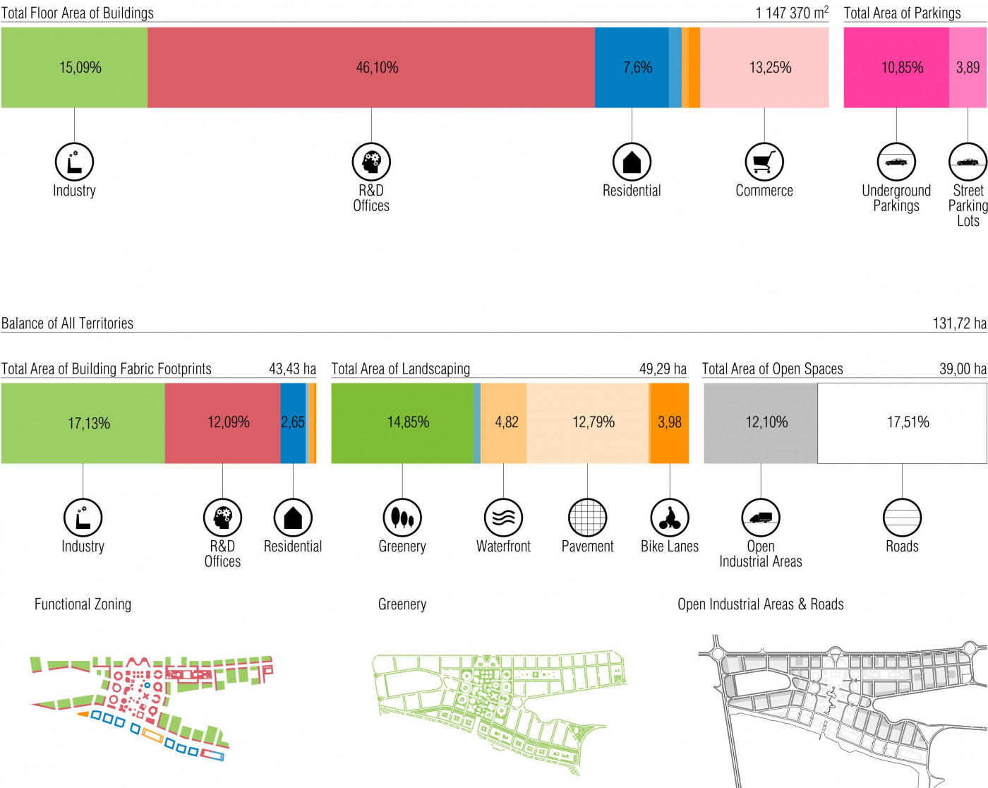 / Boyukshor Lake Technopark