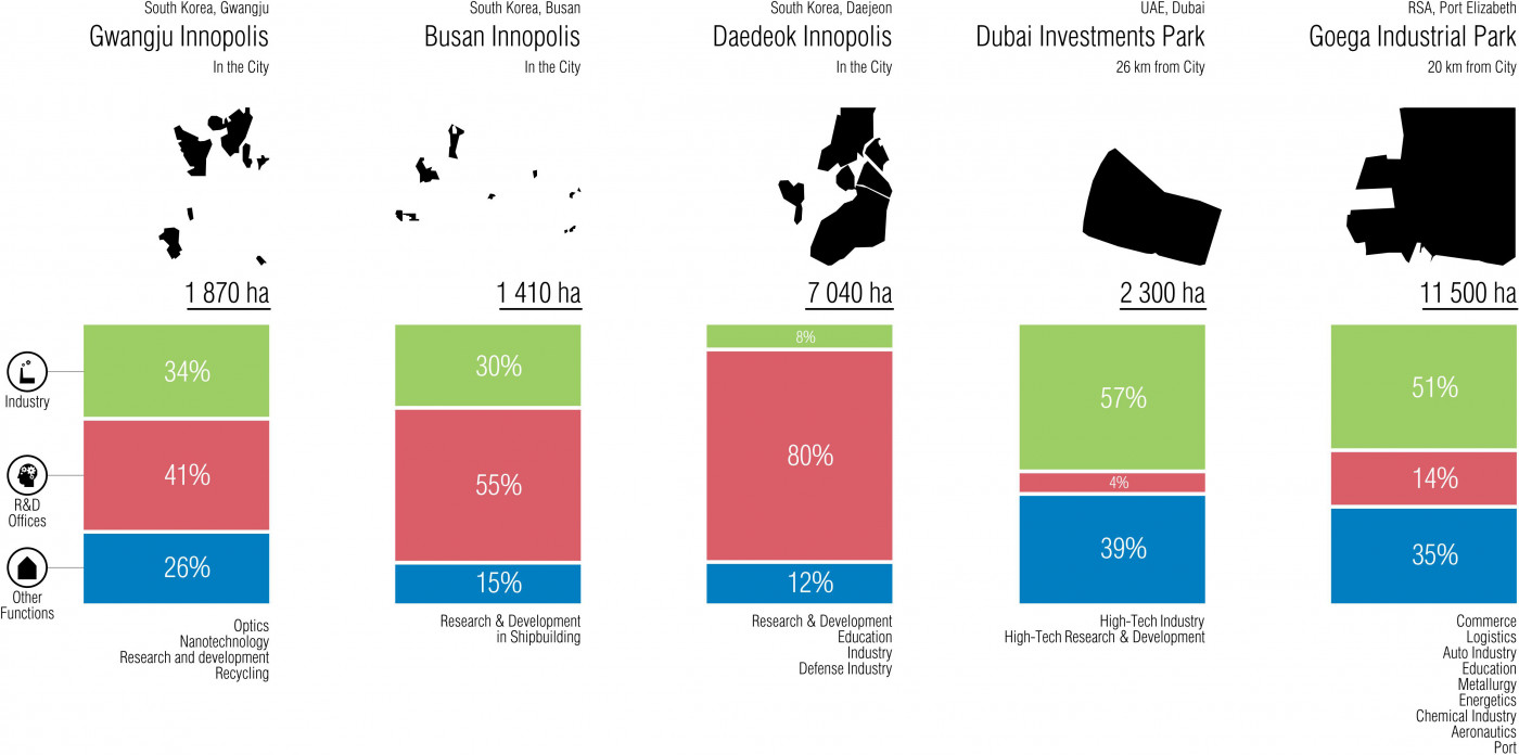 / Boyukshor Lake Technopark