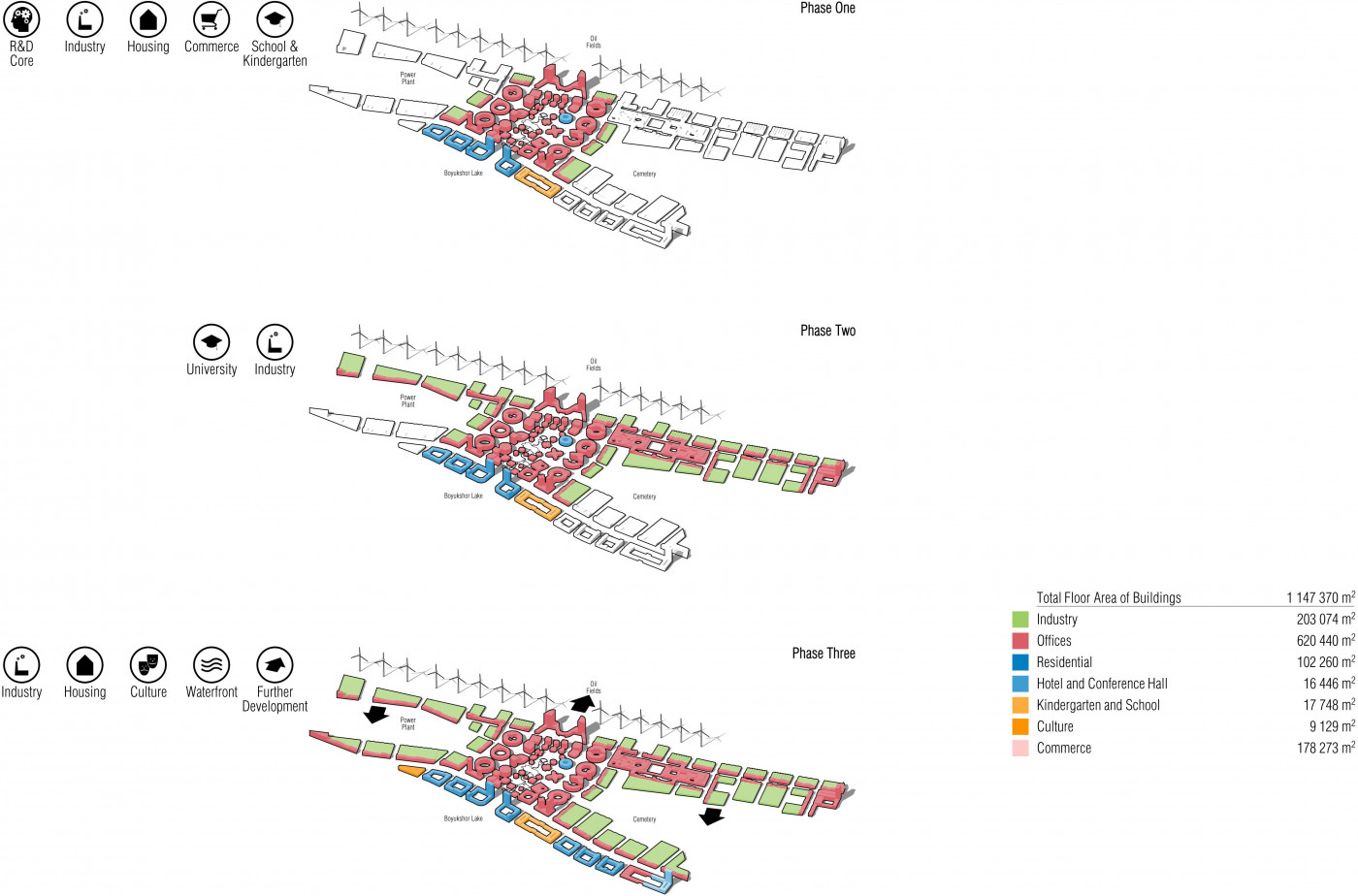 / Boyukshor Lake Technopark