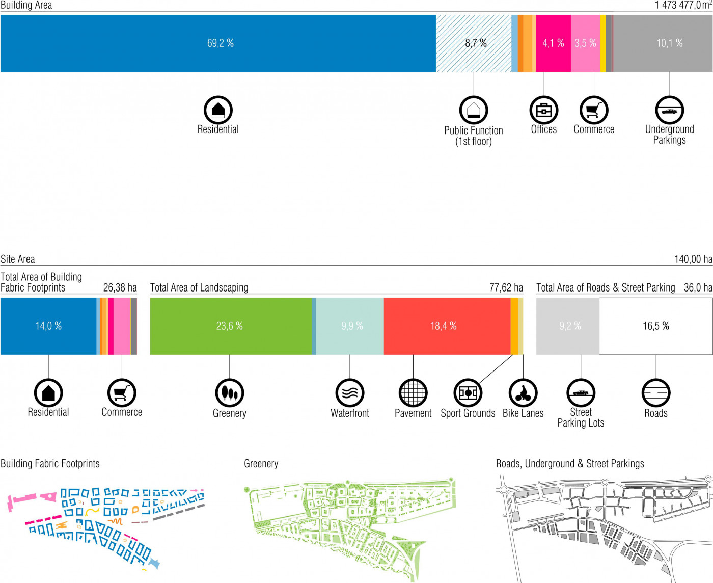 / Boyukshor Lake – Public Realm Masterplan / Boyukshor Lake – Public Realm Masterplan