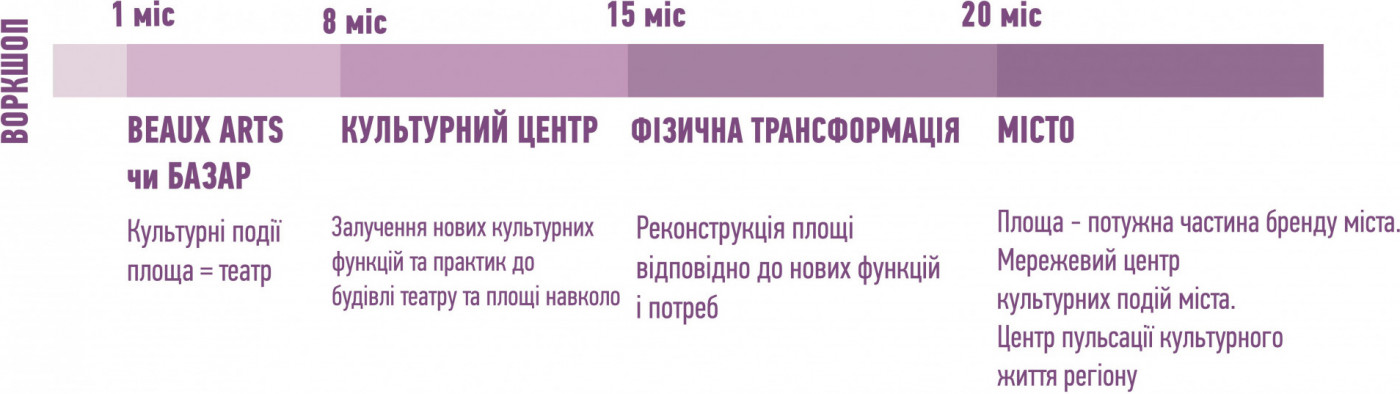 / Театральна площа / Театральна площа