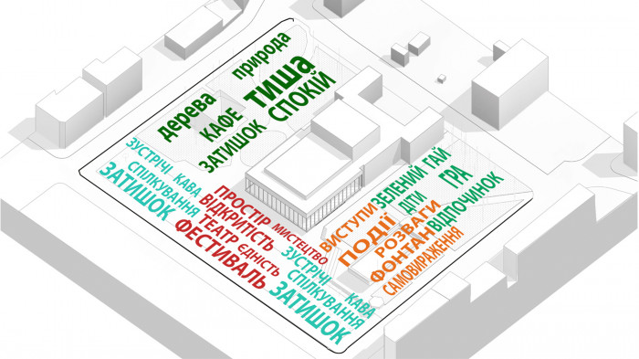 Розмаїття функцій / Театральна площа