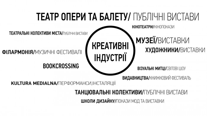 / Театральна площа