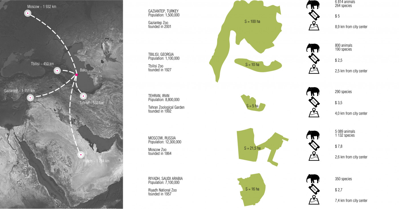 / Zoo and Amusement Park at Boyukshor Lake / Zoo and Amusement Park at Boyukshor Lake