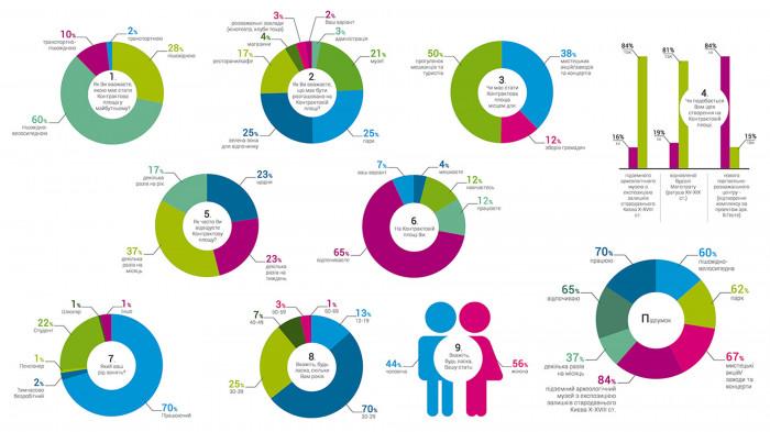 / Nova Kontraktova Square