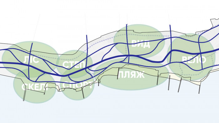 / Odesa Slopes – Workshop Proposal