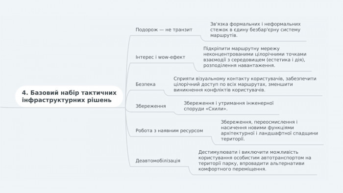 / Odesa Slopes – Workshop Proposal