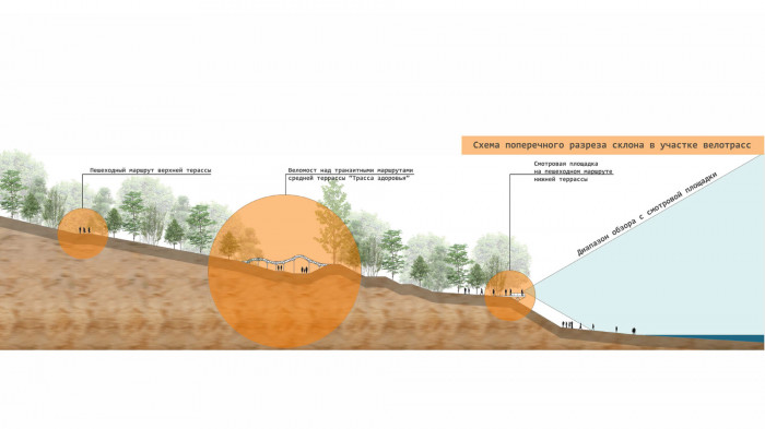 / Odesa Slopes – Workshop Proposal