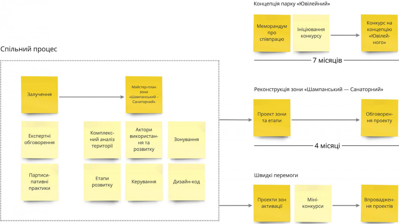 / Odesa Slopes – Workshop Proposal