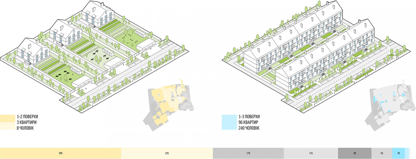 Detached and Low-Rise Development Detached and Low-Rise Development / Sobornosti Street Development Strategy