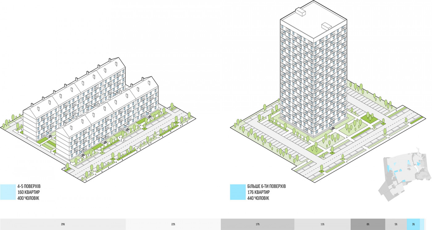Mid- and High-Rise Development Mid- and High-Rise Development / Sobornosti Street Development Strategy