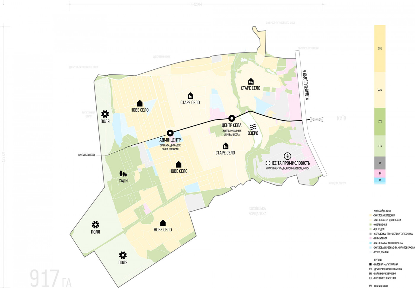 Identification of Village Areas Identification of Village Areas / Sobornosti Street Development Strategy
