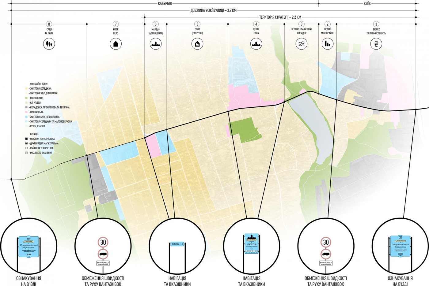 Identification of the Village’s Main Street Identification of the Village’s Main Street / Sobornosti Street Development Strategy