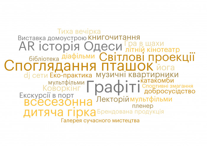 / Парк Жанни Лябурб