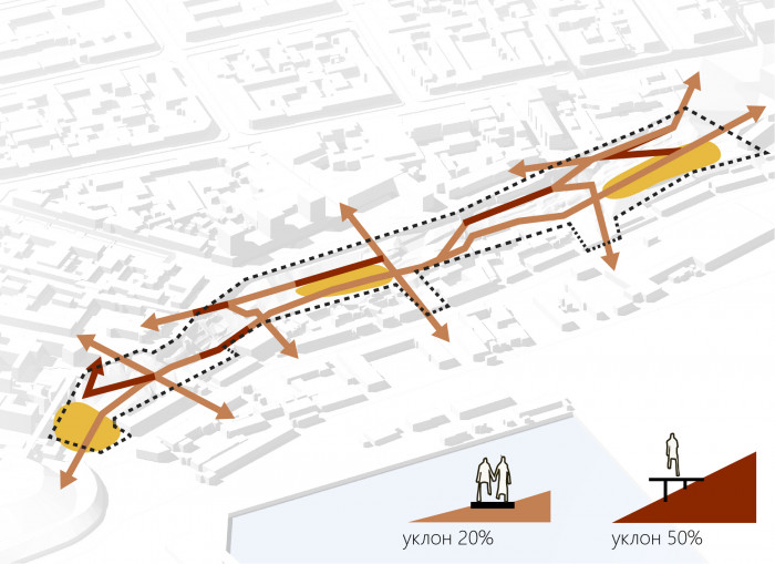 зв’язок між плато стежками та помостом. ПРОГУЛЯНКА ТА ТРАНЗИТ / Парк Жанни Лябурб