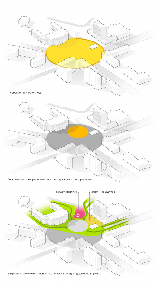 / Peremohy Square / Peremohy Square