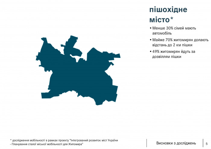 Житомир знаходиться не на Сході і не на Заході, він між і на кордоні. - photo №2 / Soborny & Peremohy Squares – Reconstruction Concept