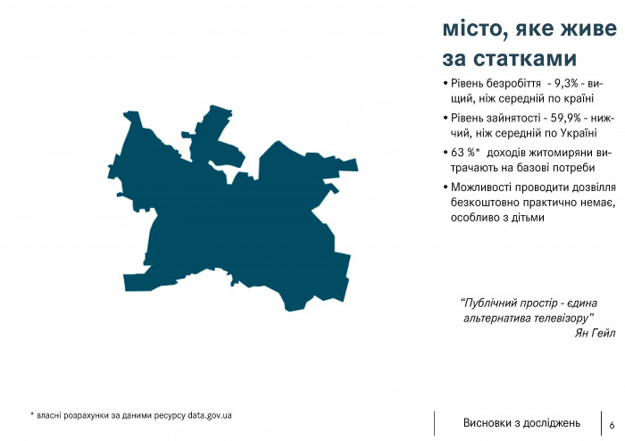 Житомир знаходиться не на Сході і не на Заході, він між і на кордоні. - photo №3 / Soborny & Peremohy Squares – Reconstruction Concept