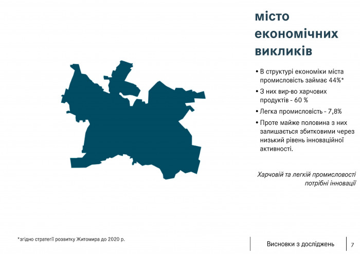 Житомир знаходиться не на Сході і не на Заході, він між і на кордоні. - photo №4 / Soborny & Peremohy Squares – Reconstruction Concept
