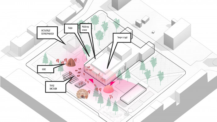 Транфсормація театру всередині / Театральна площа