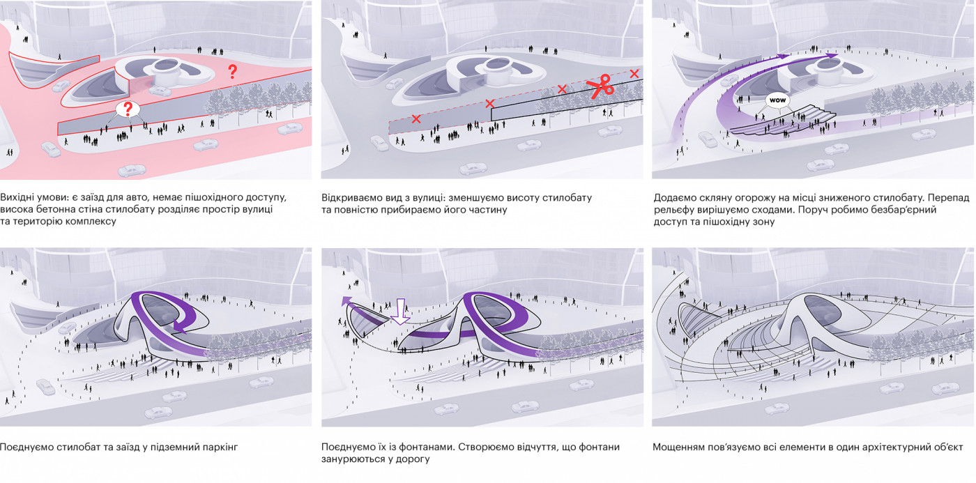 Схема влаштування вхідної групи / Територія ЖК 'Taryan Towers'