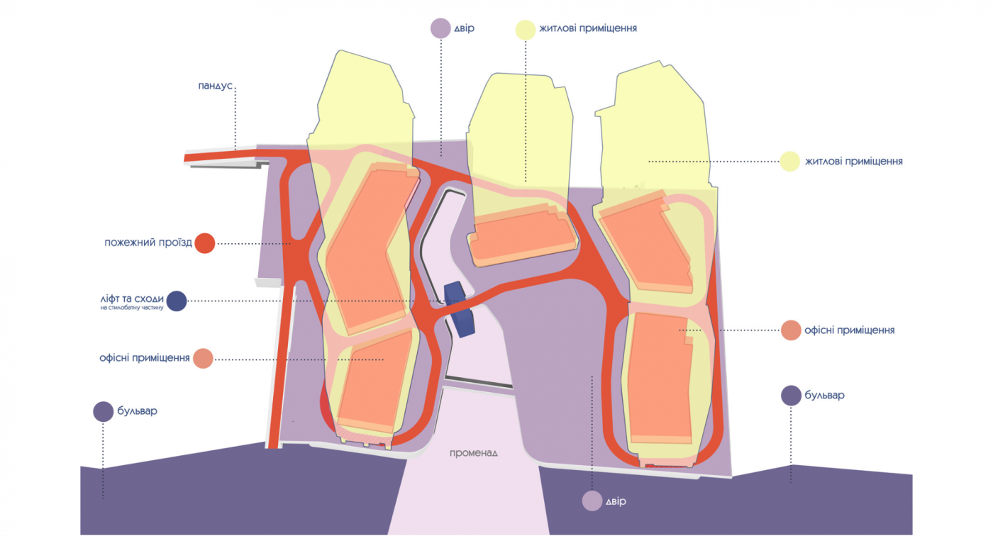 Вихідні дані Вихідні дані / Територія ЖК 'Poetica-2'