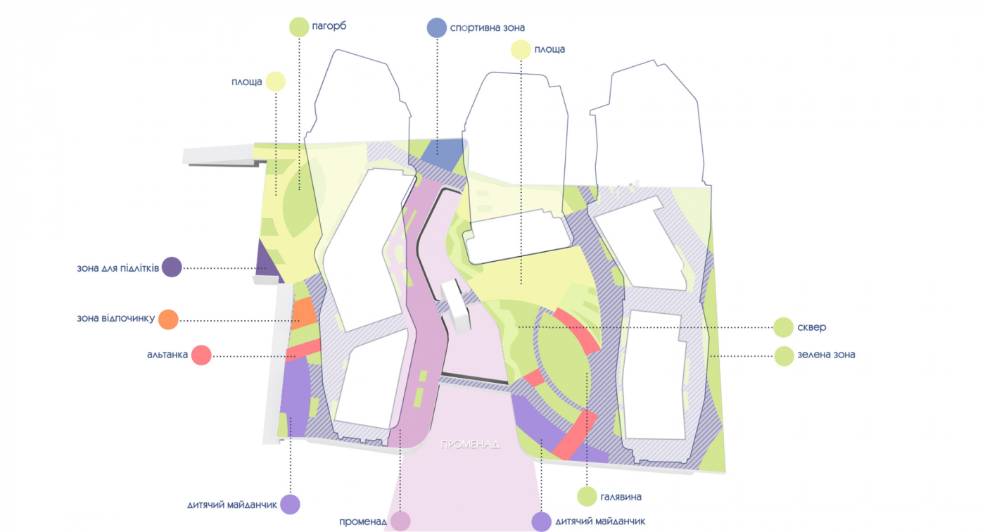Деталізація функцій Деталізація функцій / Територія ЖК 'Poetica-2'