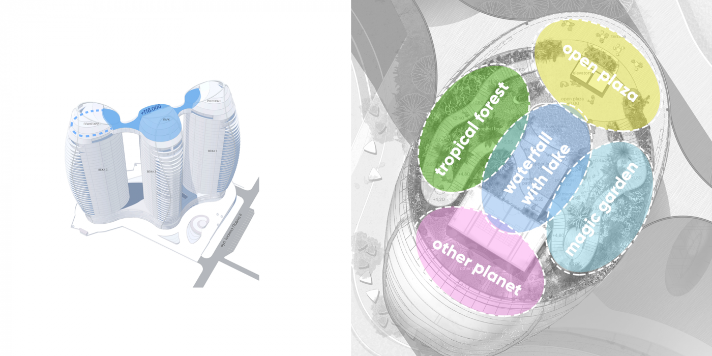 / Taryan Towers – Podium & Rooftop Landscapes