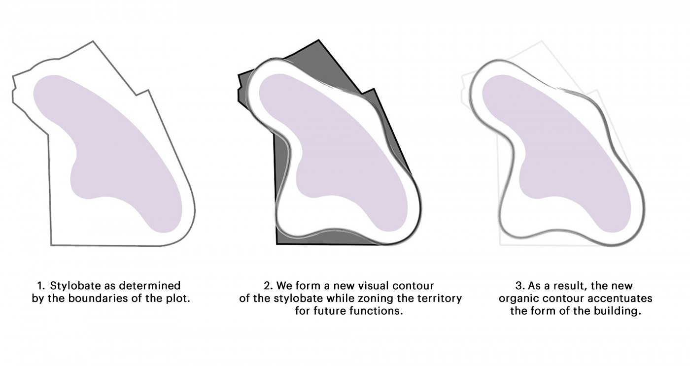 / Taryan Towers – Podium & Rooftop Landscapes