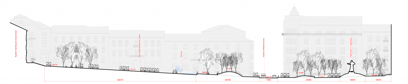 / Центральна площа Чернівців / Центральна площа Чернівців