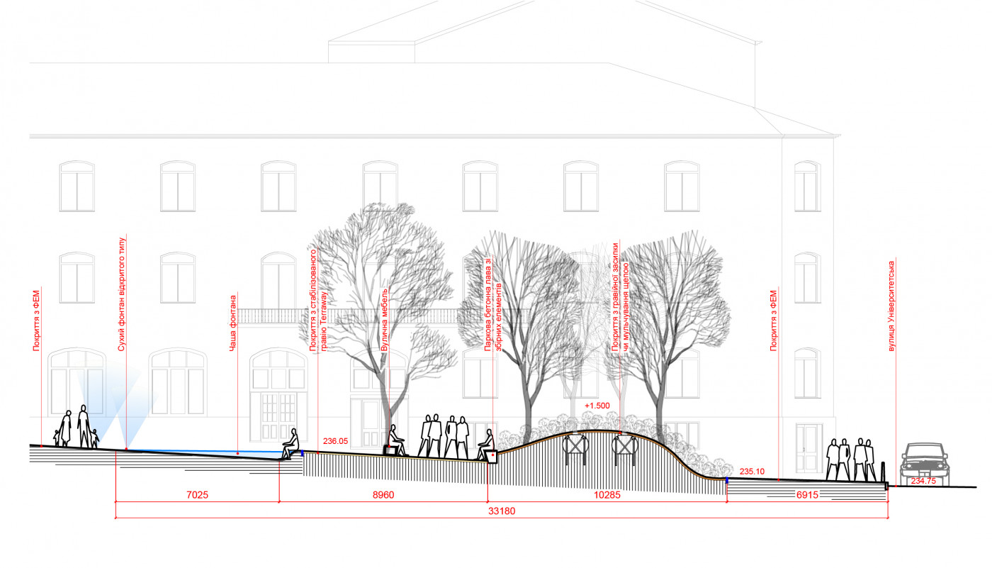 Розріз фонтану з водоймою та зеленої зони Розріз фонтану з водоймою та зеленої зони / Центральна площа Чернівців