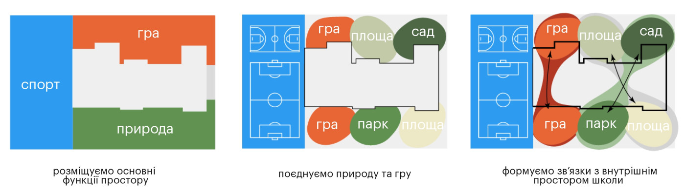 / Школа в 'UNIT.City'