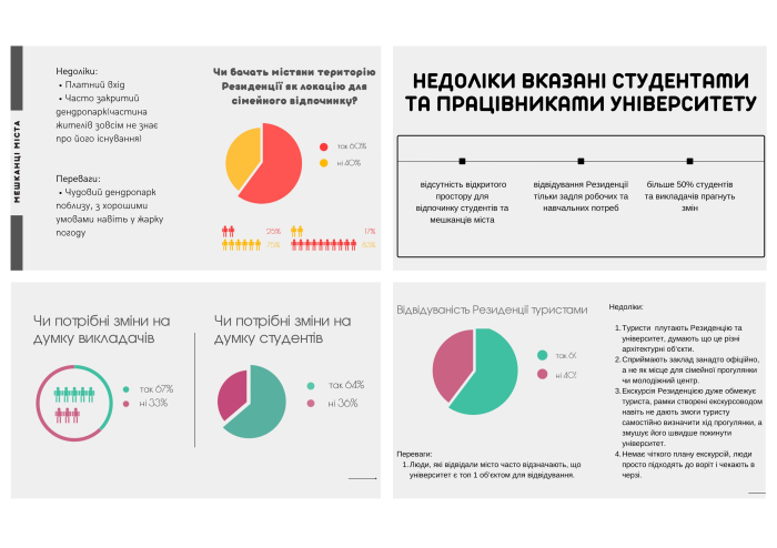 / Резиденція митрополитів Буковини та Далмації - фото №2 / Резиденція митрополитів Буковини та Далмації