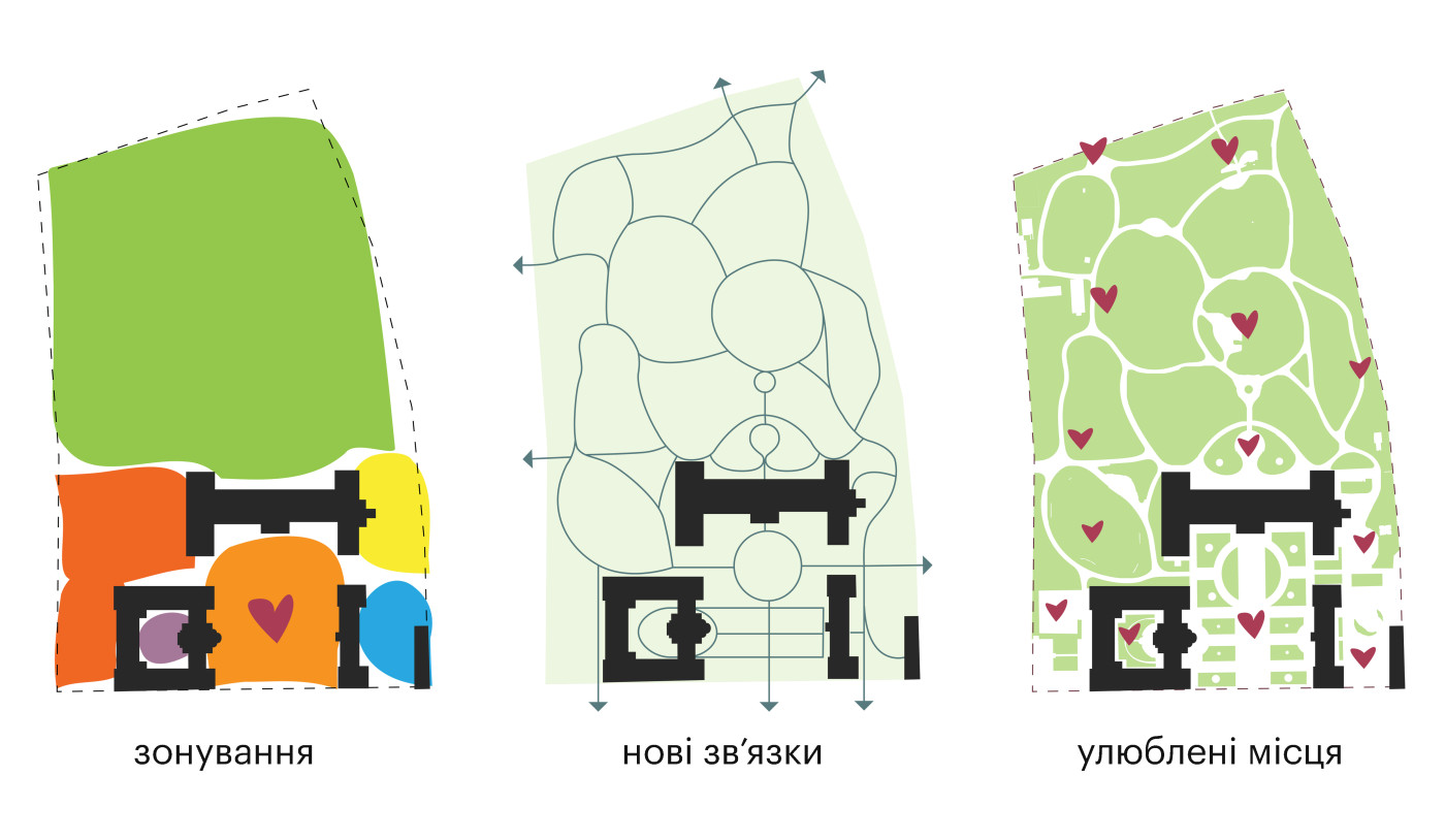 / Резиденція митрополитів Буковини та Далмації / Резиденція митрополитів Буковини та Далмації