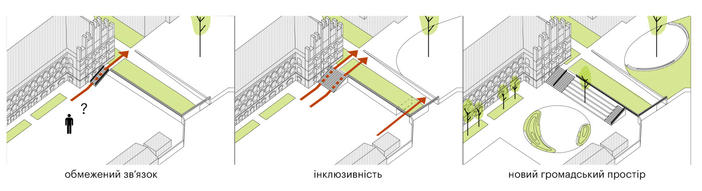 / Metropolitans’ Residence of Bukovyna and Dalmatia / Metropolitans’ Residence of Bukovyna and Dalmatia