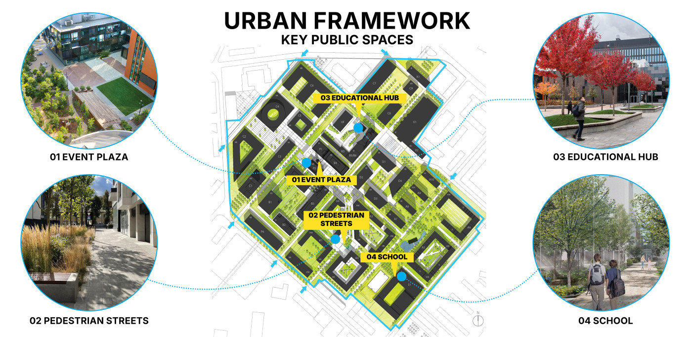 Masterplan by APA Wojciechowski Architekci Shaping the urban core through a network of plazas, pedestrian streets, and learning hubs that creates a dynamic environment for education, work, and community life. / UNIT.City Innovation park