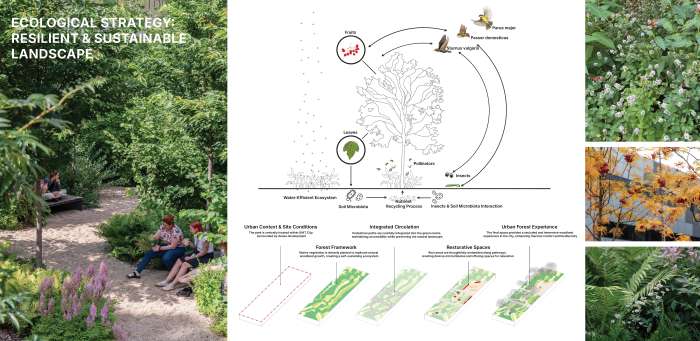 / Інноваційний парк UNIT.City - фото №11 / Інноваційний парк UNIT.City