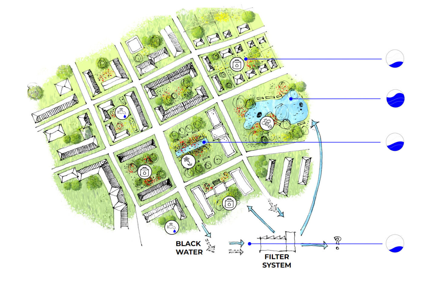 Scheme of rainwater collection and use in cities: in multi-family housing, private homes, and public spaces. Scheme of rainwater collection and use in cities: in multi-family housing, private homes, and public spaces.